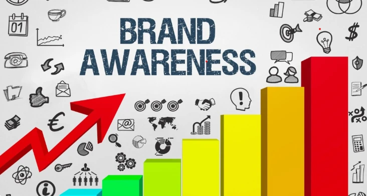 Brand awareness