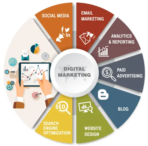 Digital marketing