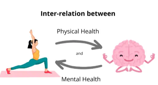 physical and mental health